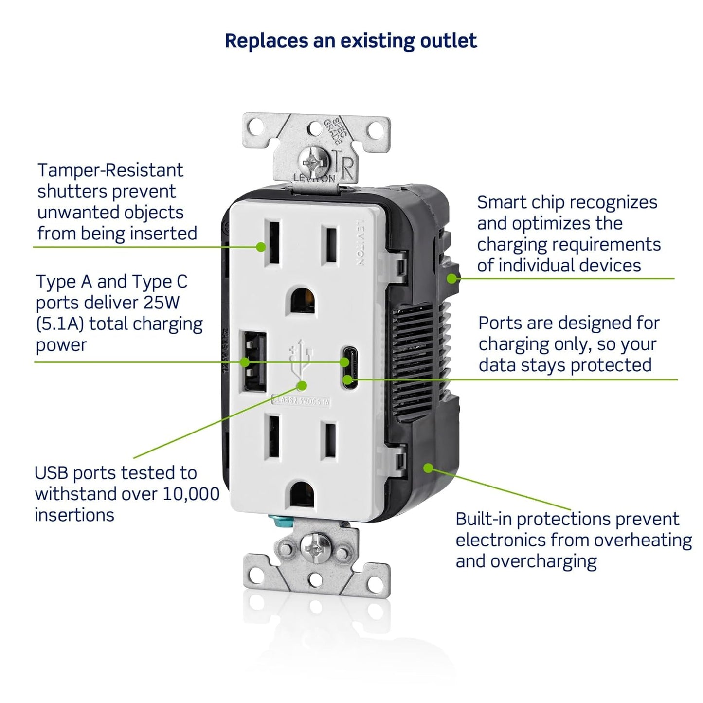 Leviton T5633-W, 15A In-Wall Charger with Tamper-Resistant Outlet